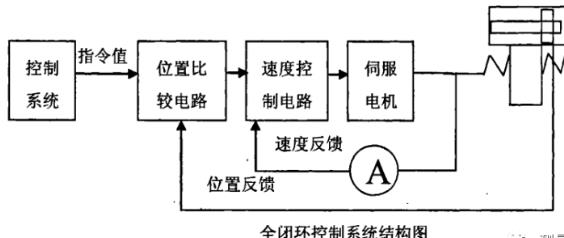 苏州蔡司苏州三坐标测量机