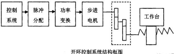 苏州蔡司苏州三坐标测量机