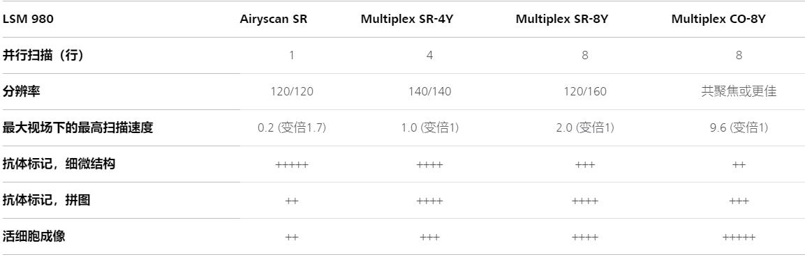 苏州蔡司苏州共聚焦显微镜